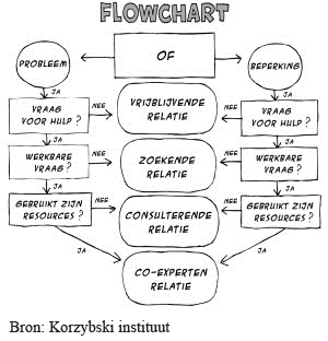 Oplossingsgerichte coaching